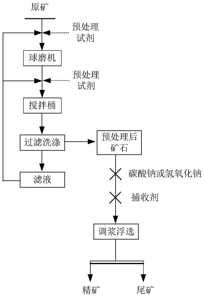 Bauxite treatment method