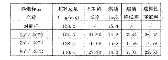 Metal complexing material and preparation method thereof, and application of metal complexing material in cigarettes