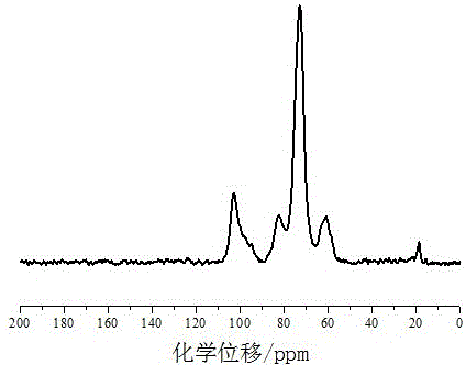 Preparation method of tubular starch derivative