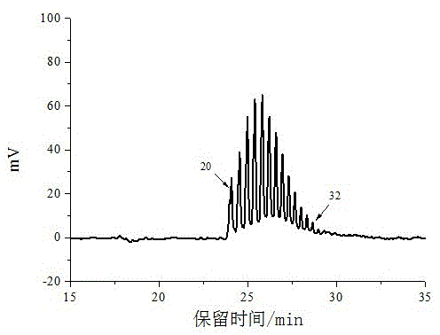 Preparation method of tubular starch derivative