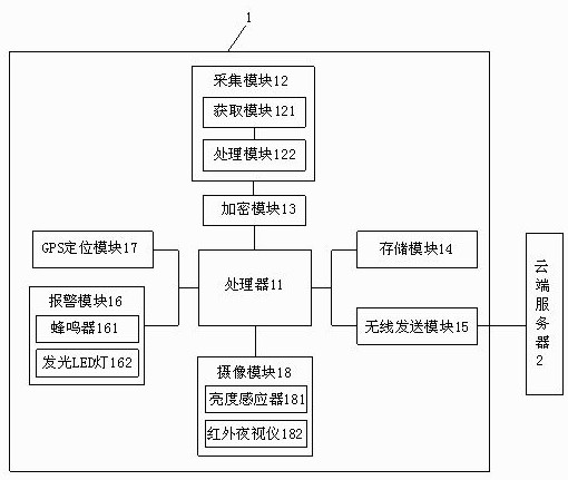 A gas station tax reporting system