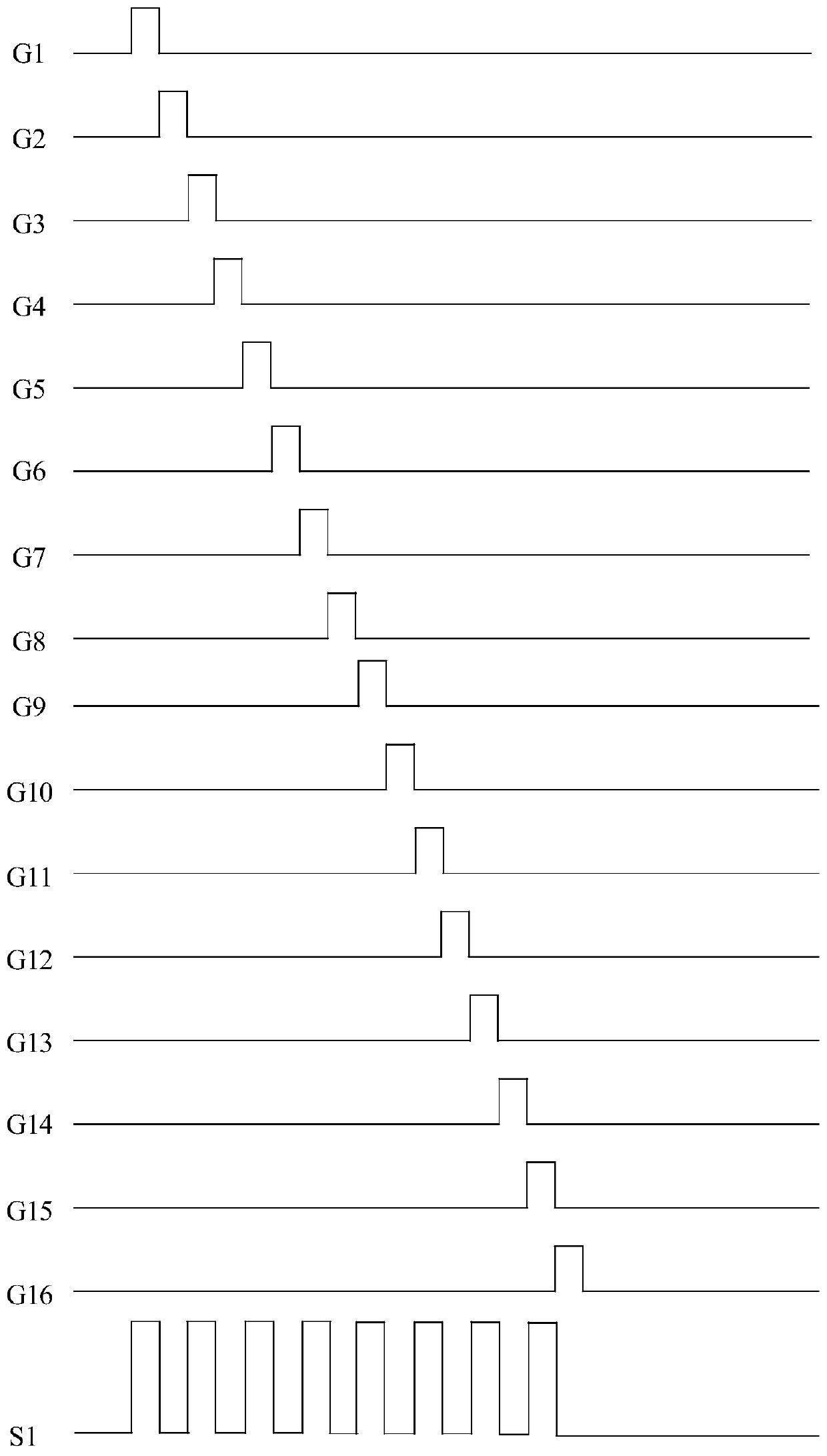 Display panel driving method and terminal equipment