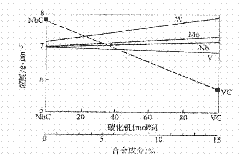 Preparation and application method of inoculant for tissue deterioration and refinement of high-speed steel for roller