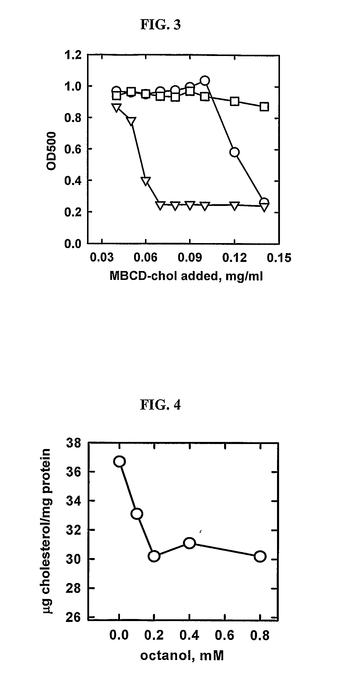 Pharmacologic Method Of Lowering Cholesterol Production