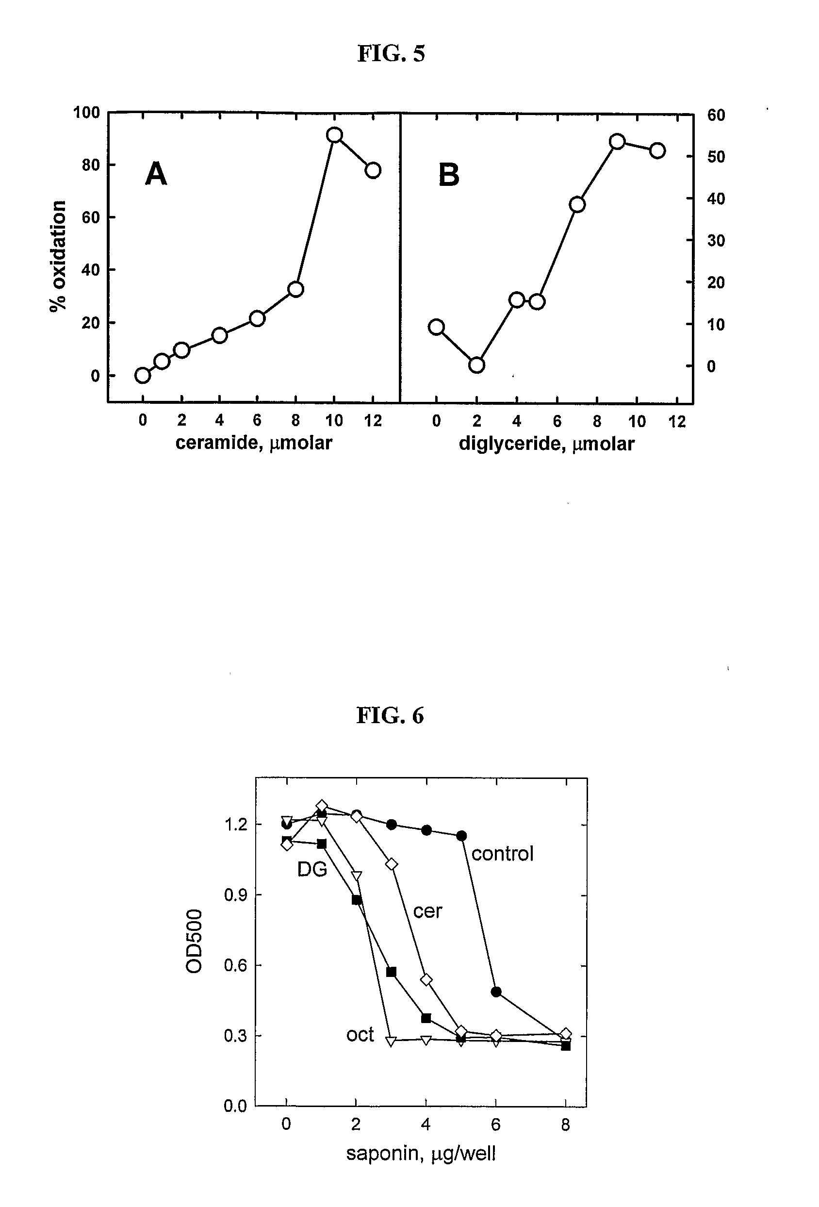 Pharmacologic Method Of Lowering Cholesterol Production