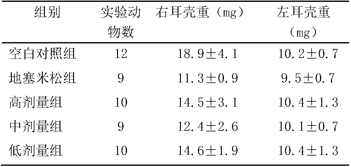 Application of a medicinal composition containing Achyranthes bidentata