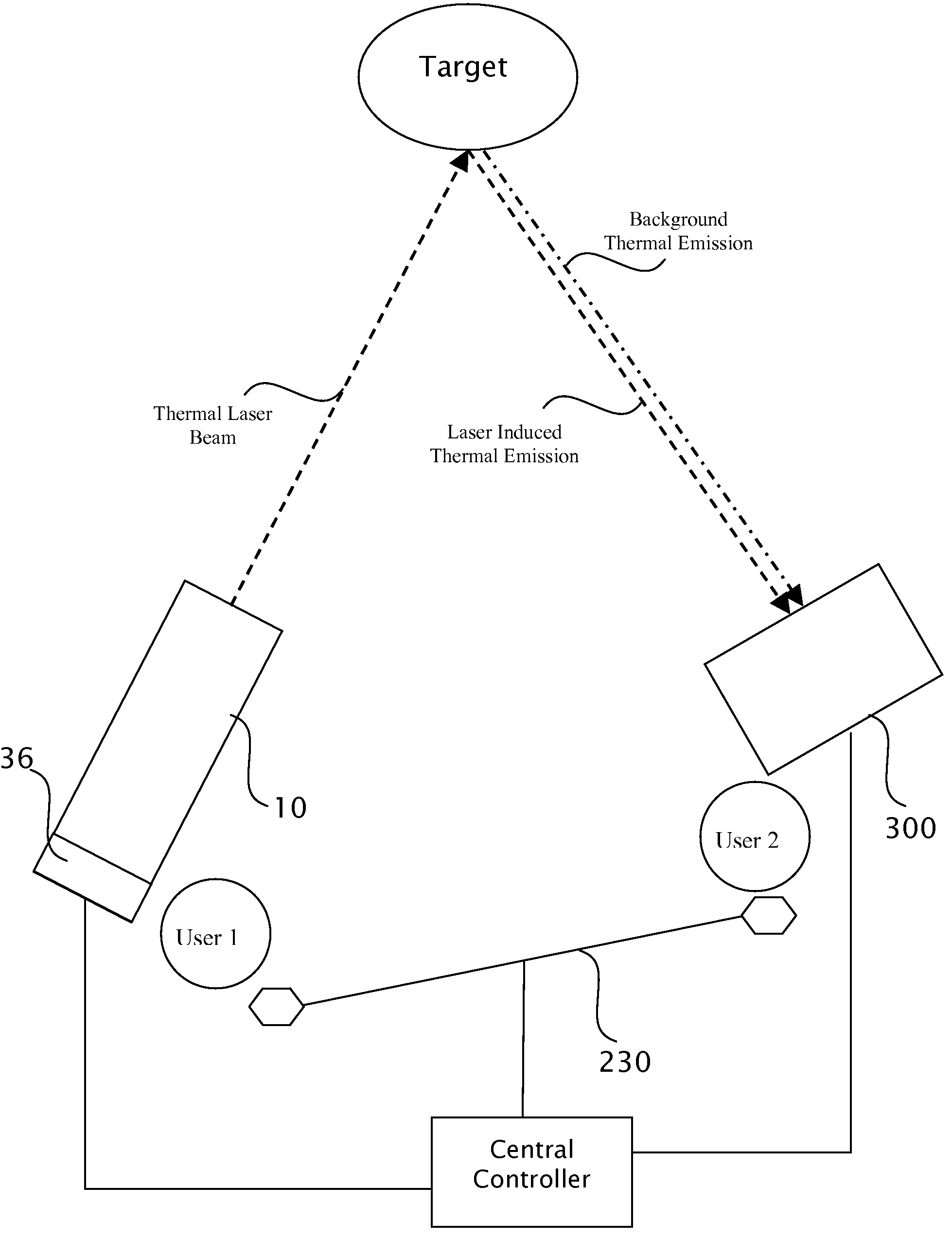 Target marking system having a gas laser assembly and a thermal imager