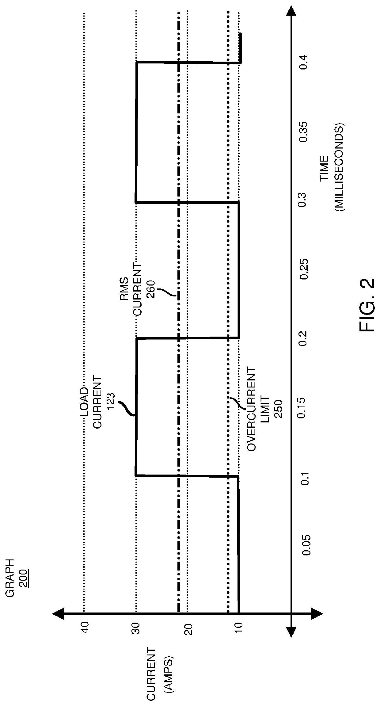 Power delivery control and over current protection