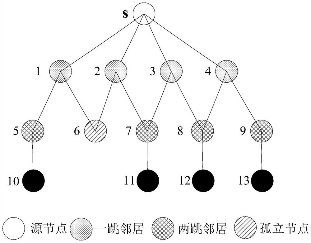 A low-latency and high-reliability routing method for aviation cluster networks