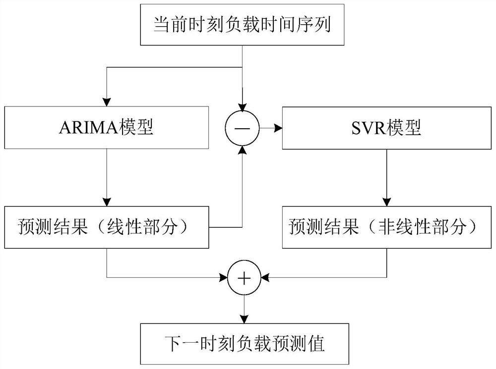 A low-latency and high-reliability routing method for aviation cluster networks