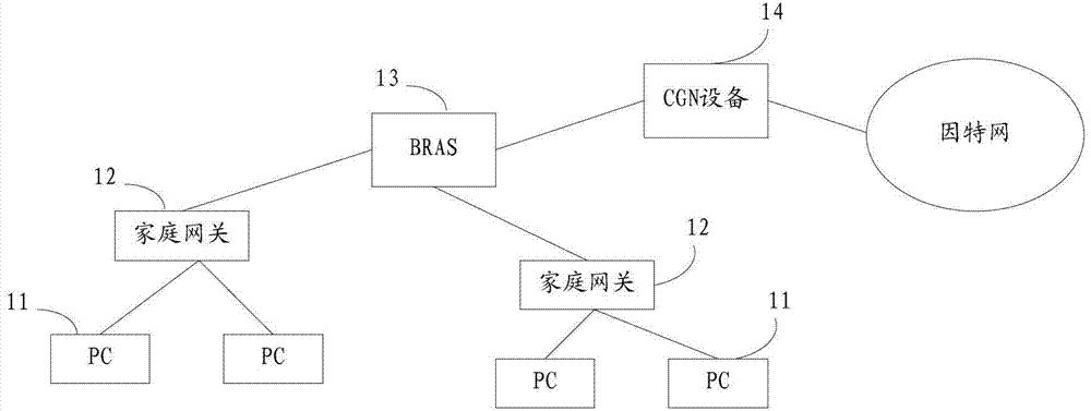 Management method of public network address resource, terminal control protocol server and client