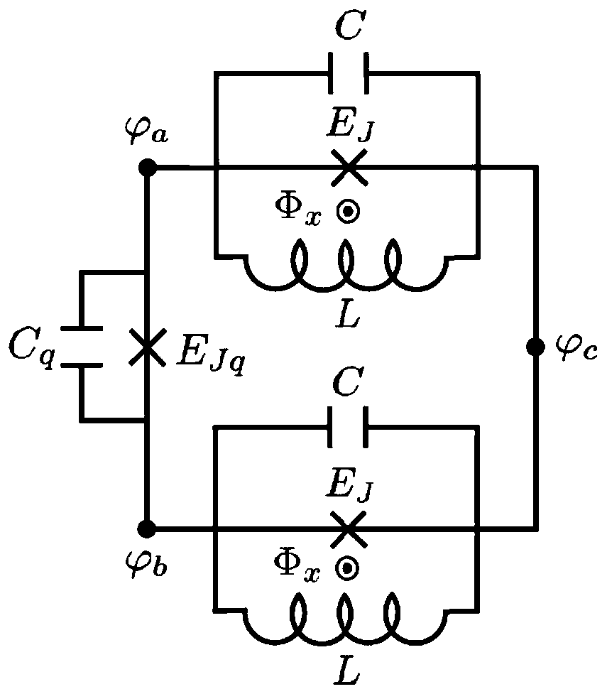 Superconducting circuit structure, superconducting quantum chip and superconducting quantum computer
