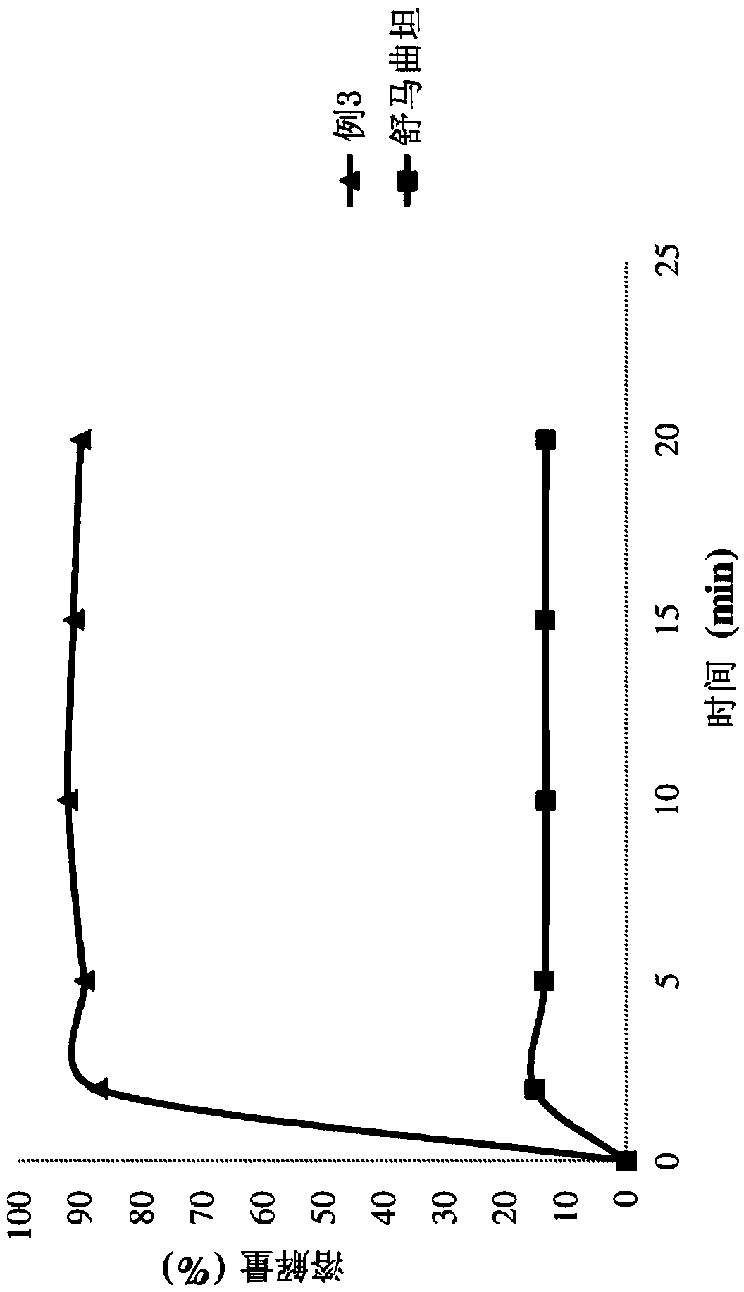 Pharmaceutical compositions for transmucosal delivery