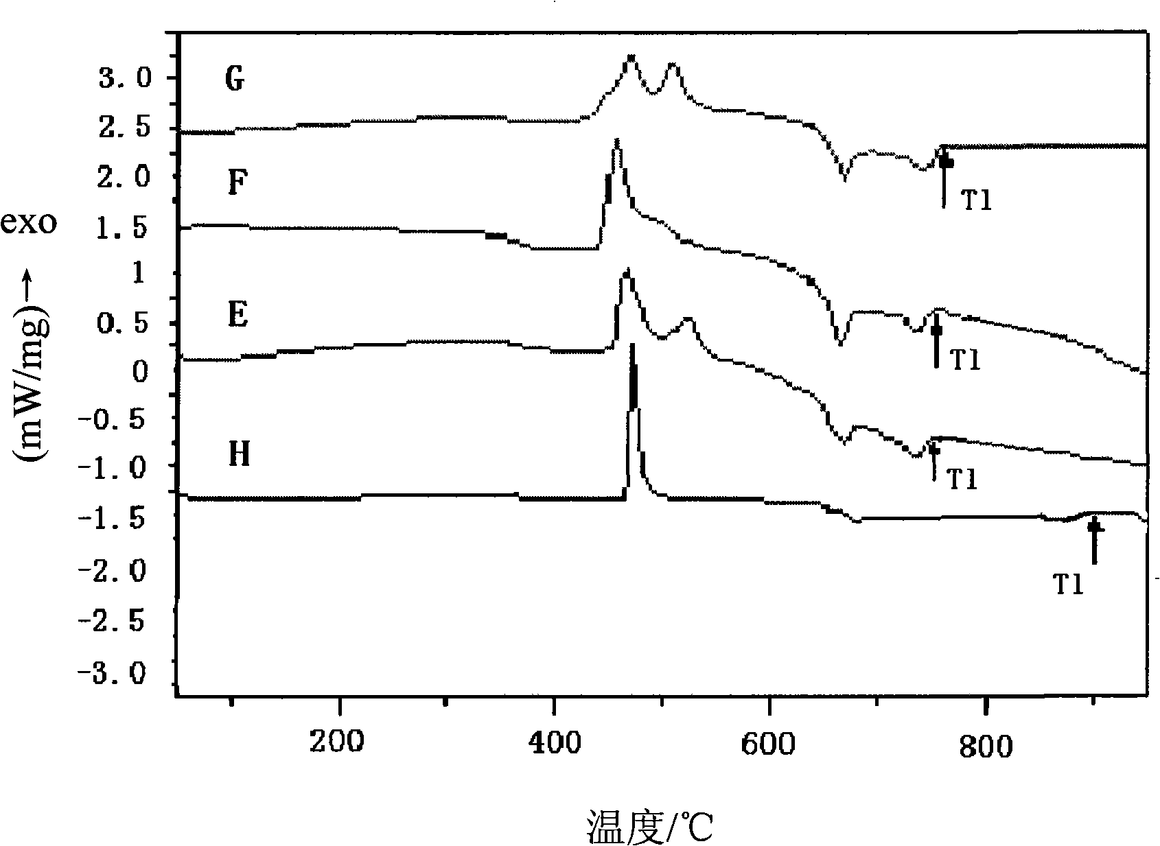 Zirconium based amorphous alloy and manufacture method thereof