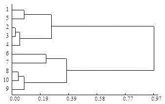 A method for cutting Luzhou-flavor tobacco leaves with the content of petroleum ether extract as an evaluation index