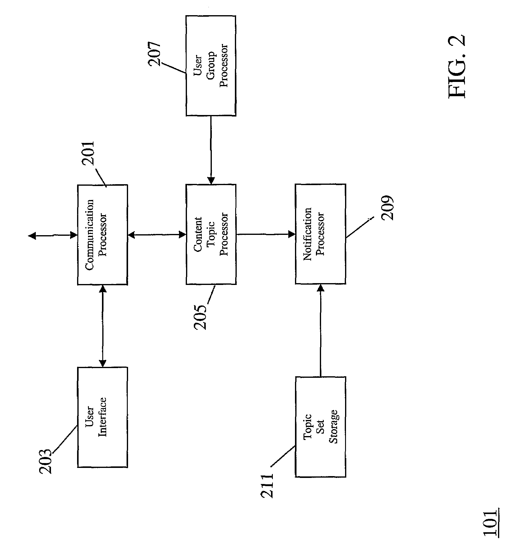Apparatus and Method For User Communication in a Communication System