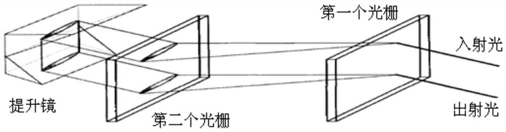 Grating compressor and pulse width adjusting method thereof