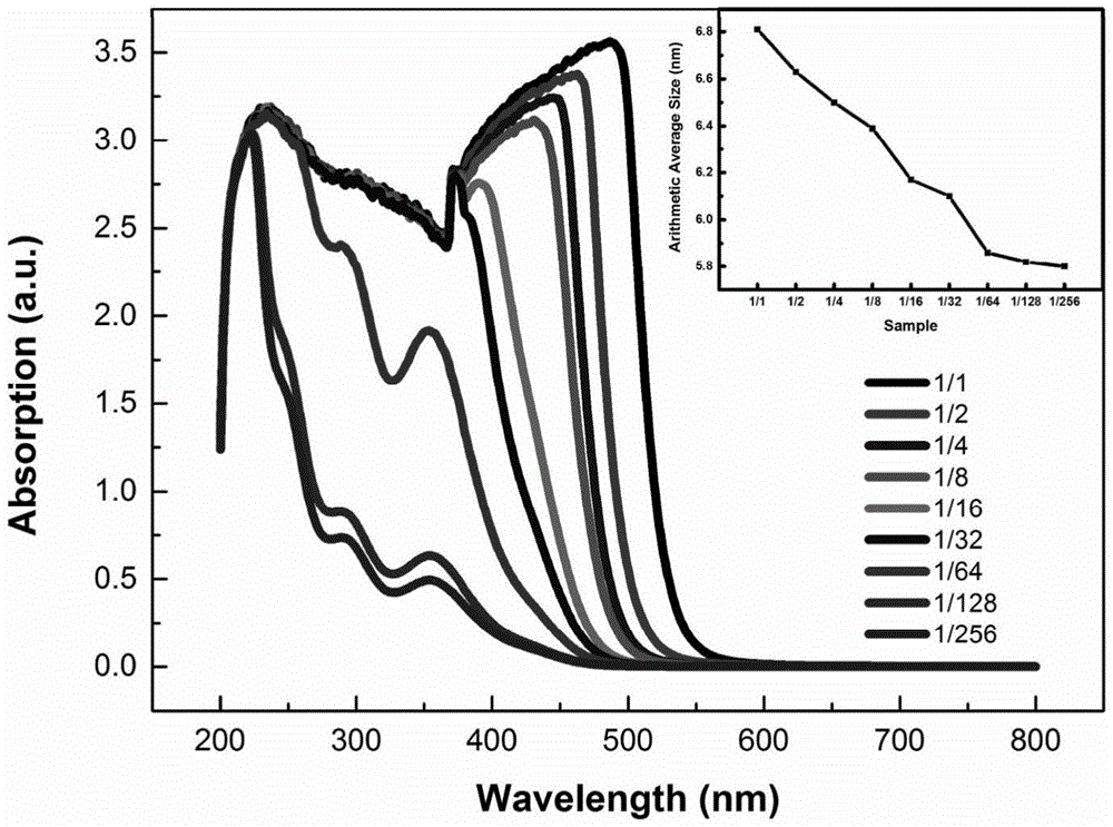 A simple method for synthesizing bismuth oxyiodide quantum dot photocatalyst