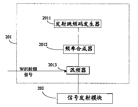 WiFi communication system and method thereof
