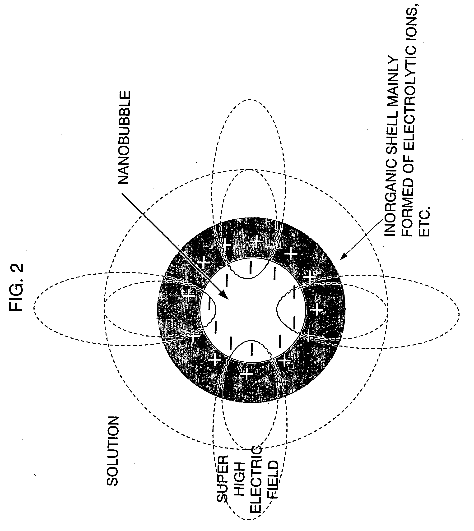 Oxygen Nanobubble Water and Method of Producing the Same