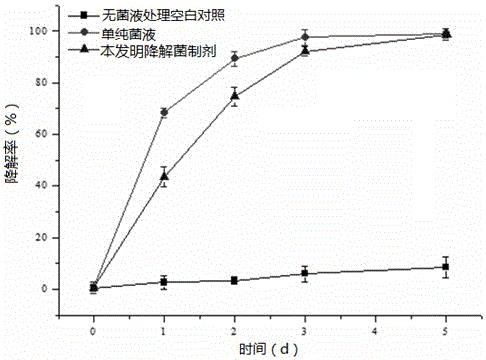 Application of silkworm excrement in aspect of serving as vector of microbial bacteria