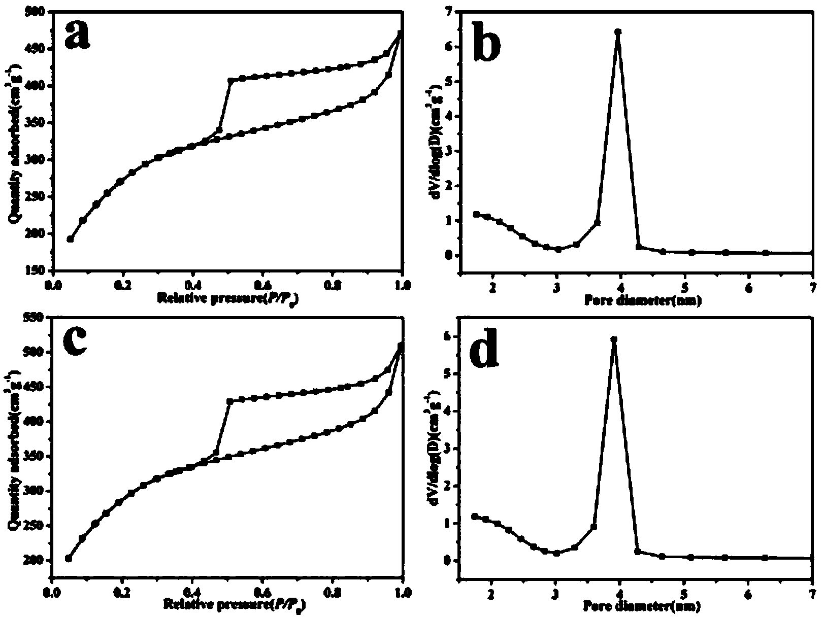 Spherical SiO2 material with radial mesoporous structure and preparation method of spherical SiO2 material