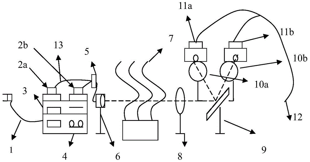 tdlas gas temperature measurement and detection device based on optical spectroscopic system