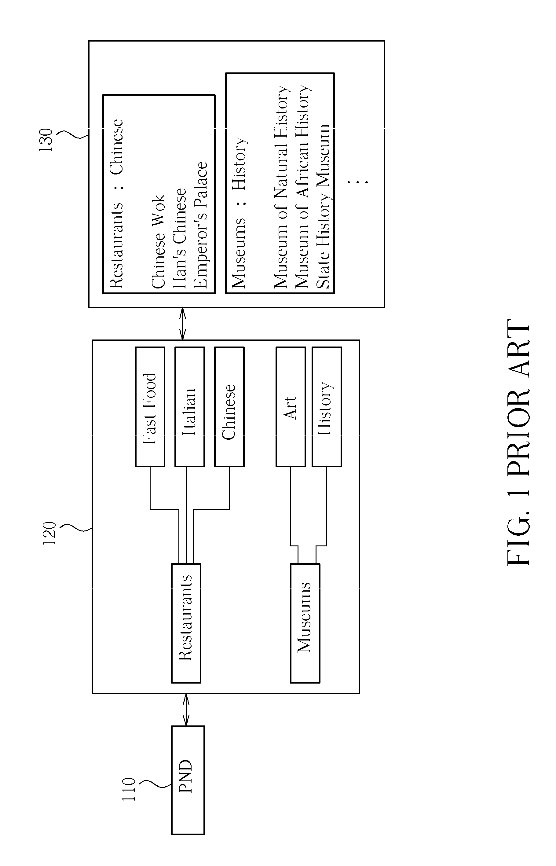 Method of performing mixed category and point of interest search and related personal navigation device