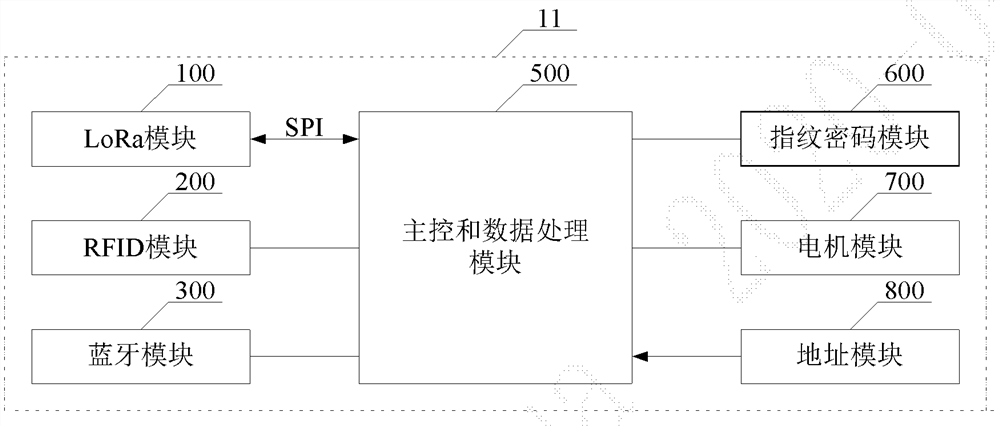 Information transmission system and method for supervising entrance and exit of migrant population living places