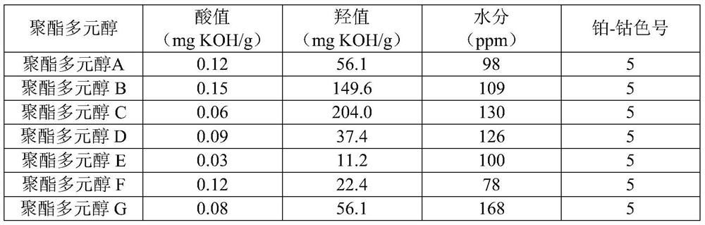 Amphiphilic polycaprolactone polyol as well as preparation method and application thereof