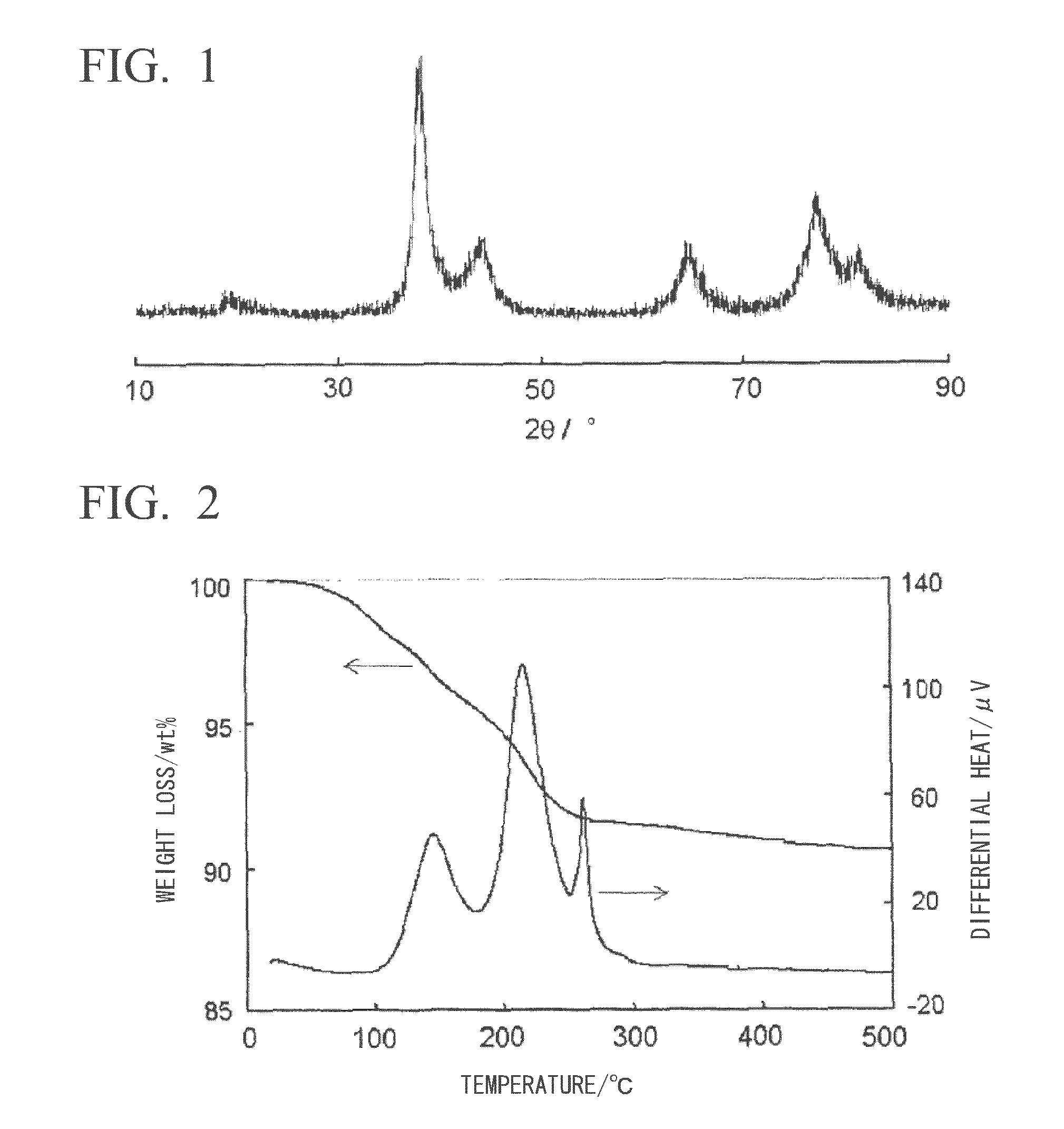 Coated silver nanoparticles and manufacturing method therefor