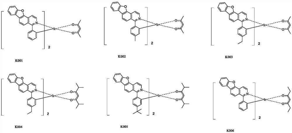 Benzofuran-containing organic iridium complex, preparation method thereof and photoelectric device