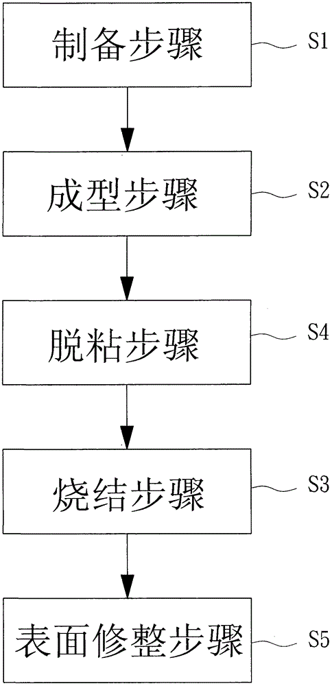 Integrally forming method for compound metals