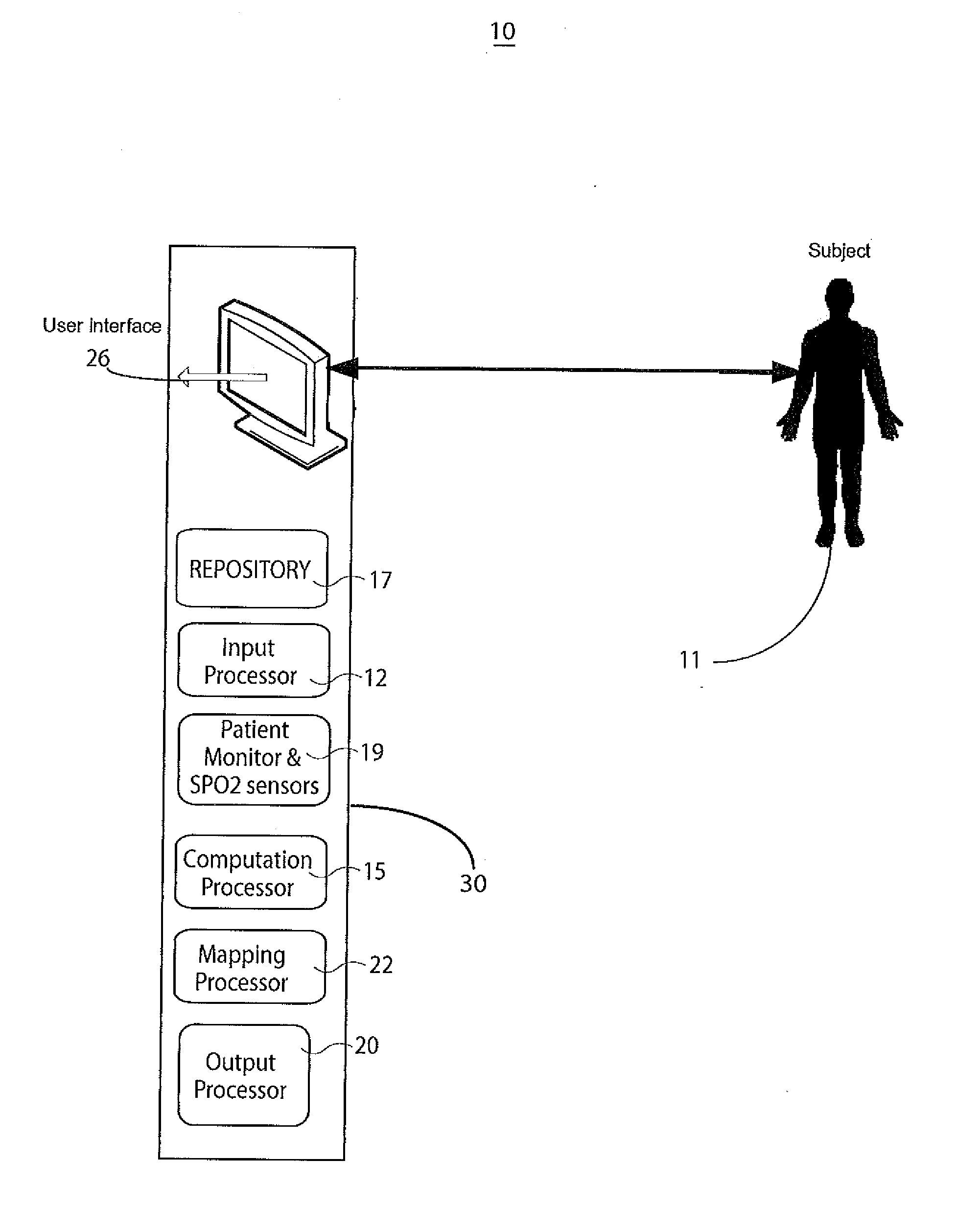 System Non-invasive Cardiac Output Determination