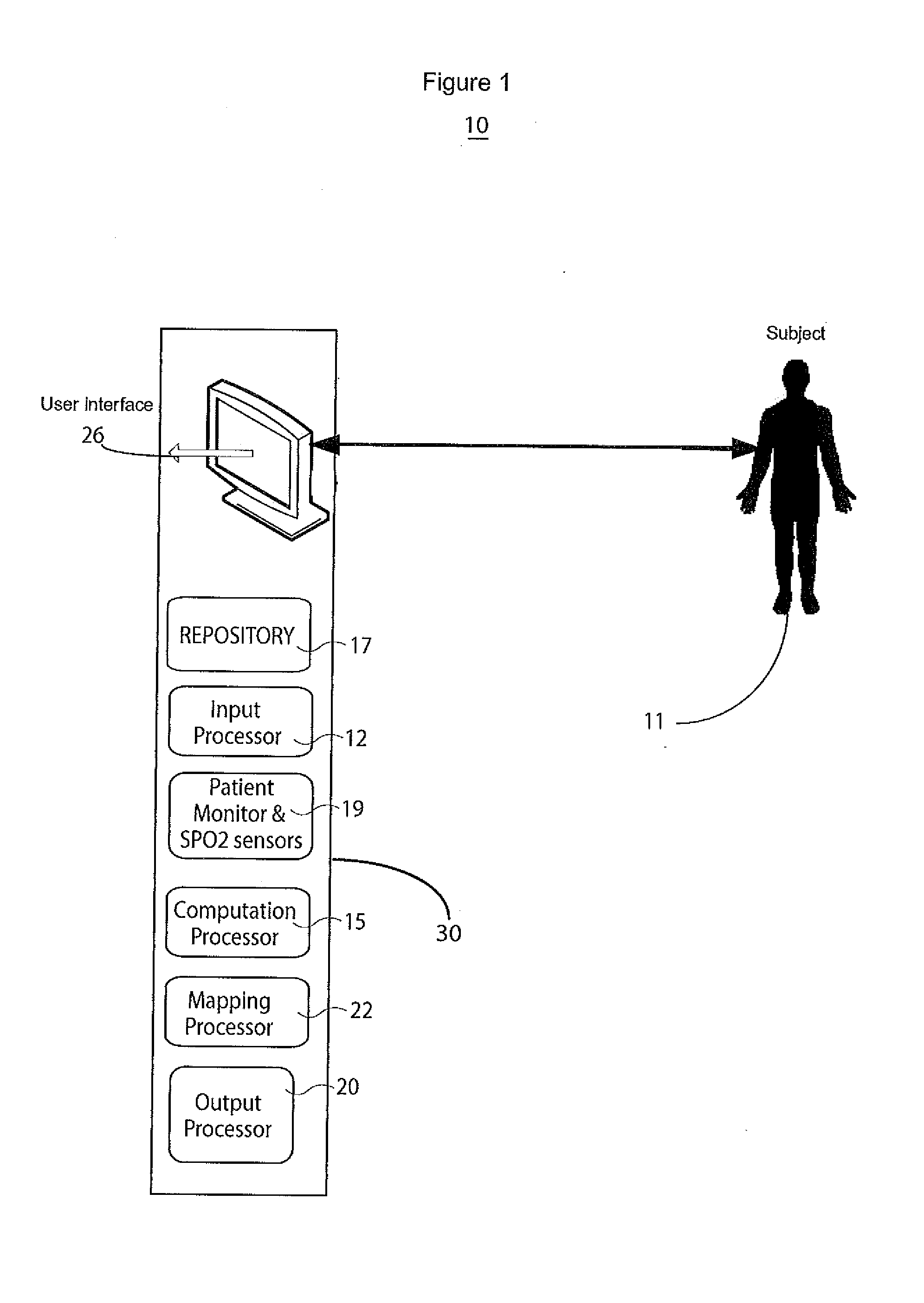 System Non-invasive Cardiac Output Determination