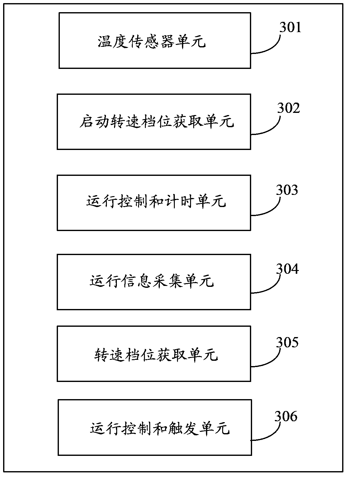 Method and device for controlling outdoor fan of air conditioner