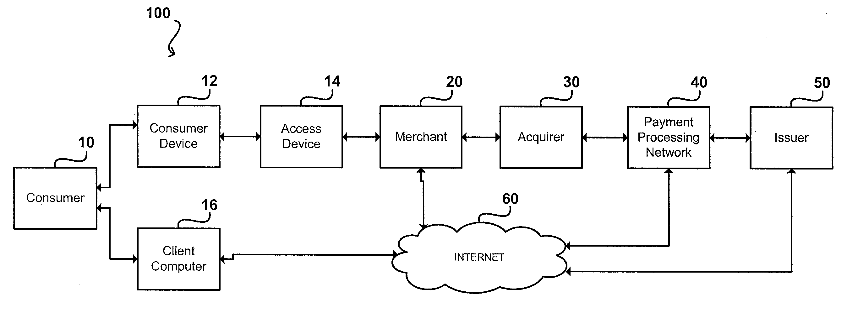 Method and System for Customizing Fraud Detection