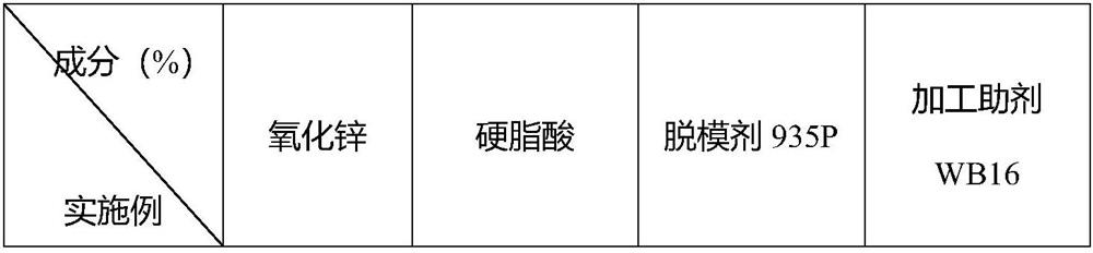 NBR rubber plate with high laser engraving efficiency and preparation method thereof