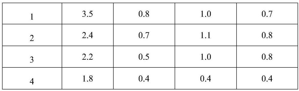 NBR rubber plate with high laser engraving efficiency and preparation method thereof