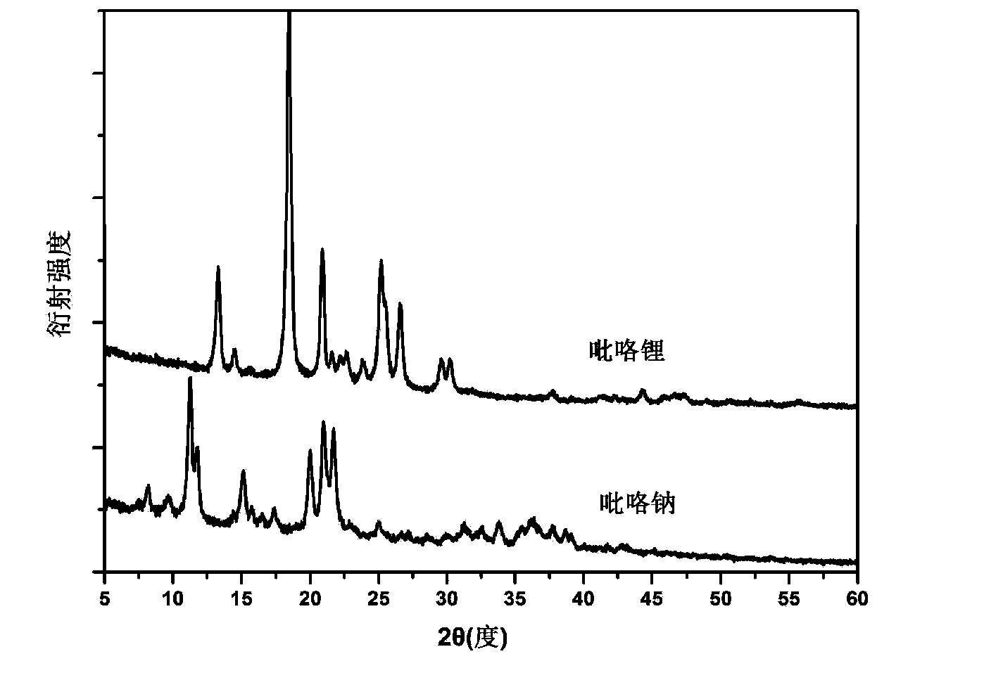 Preparation of nitrogen heterocyclic compound metal salt or its heterocyclic compound complex