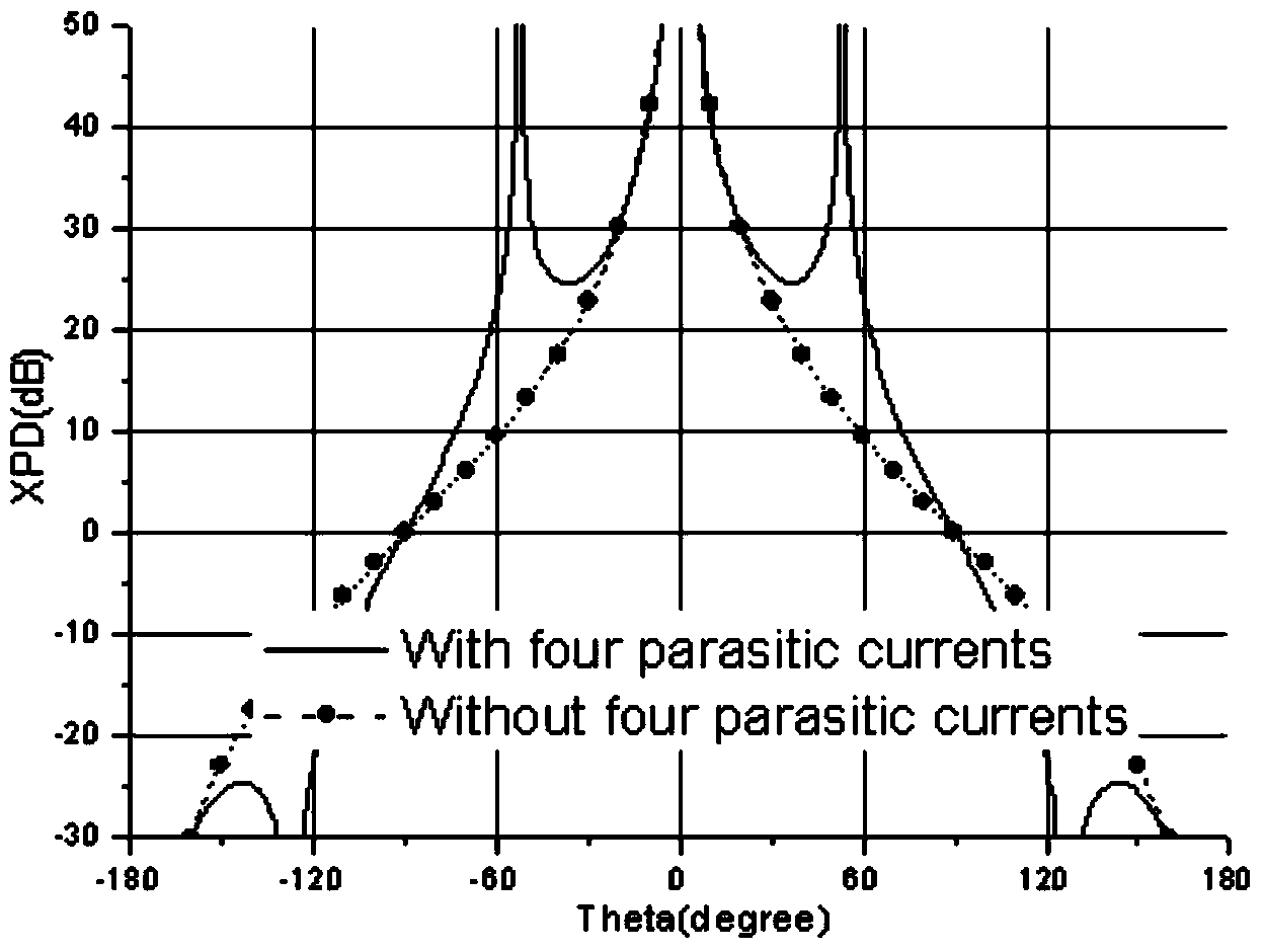 Improved dual-polarization base station antenna and method for improving cross-polarization ratio