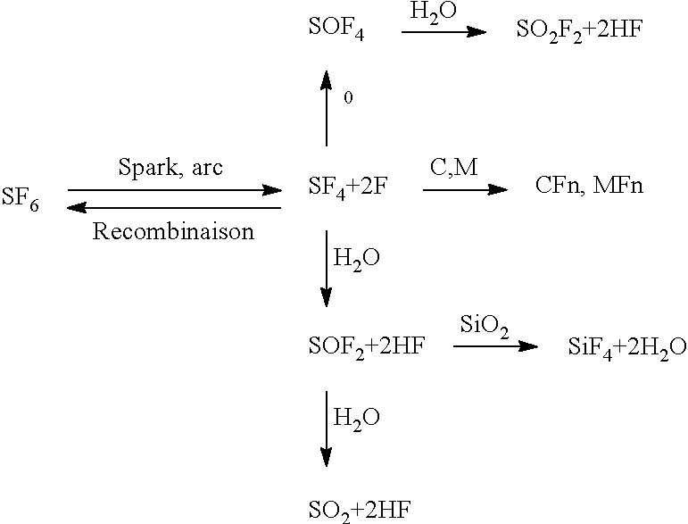 An electric arc-blast nozzle made of a material comprising micro-capsules of liquid (CF3)2cfcn and a circuit breaker including such a nozzle