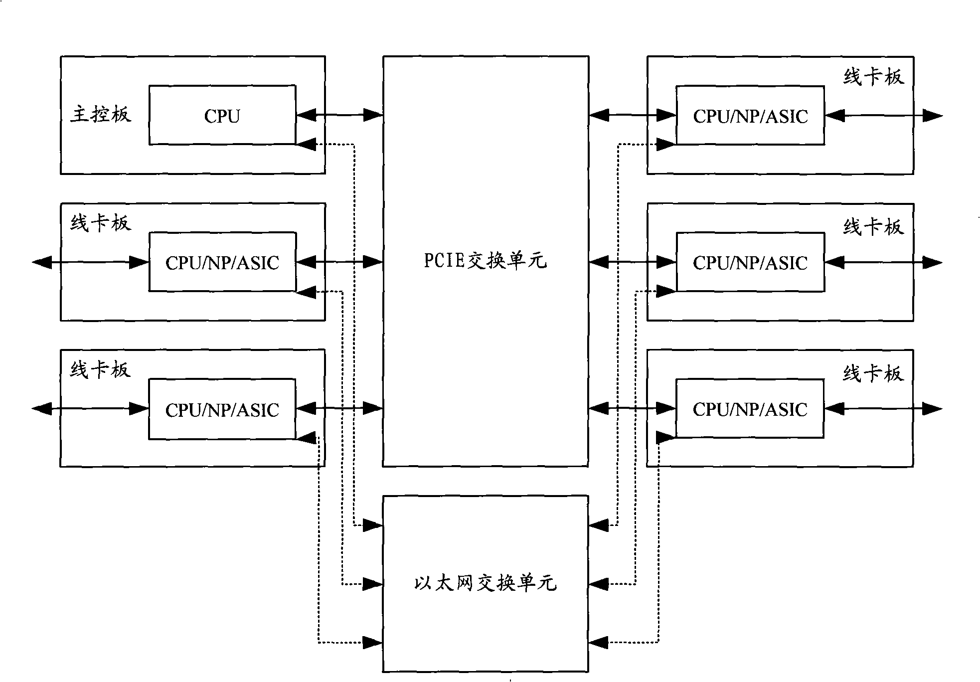 Switching network communication system, implementing method and switching unit