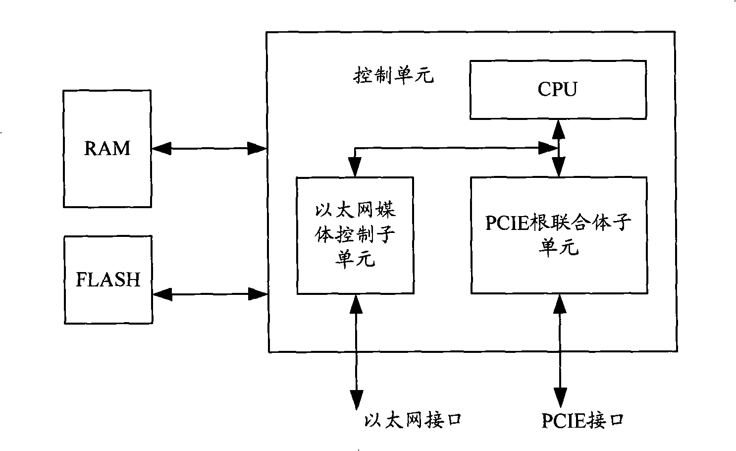 Switching network communication system, implementing method and switching unit