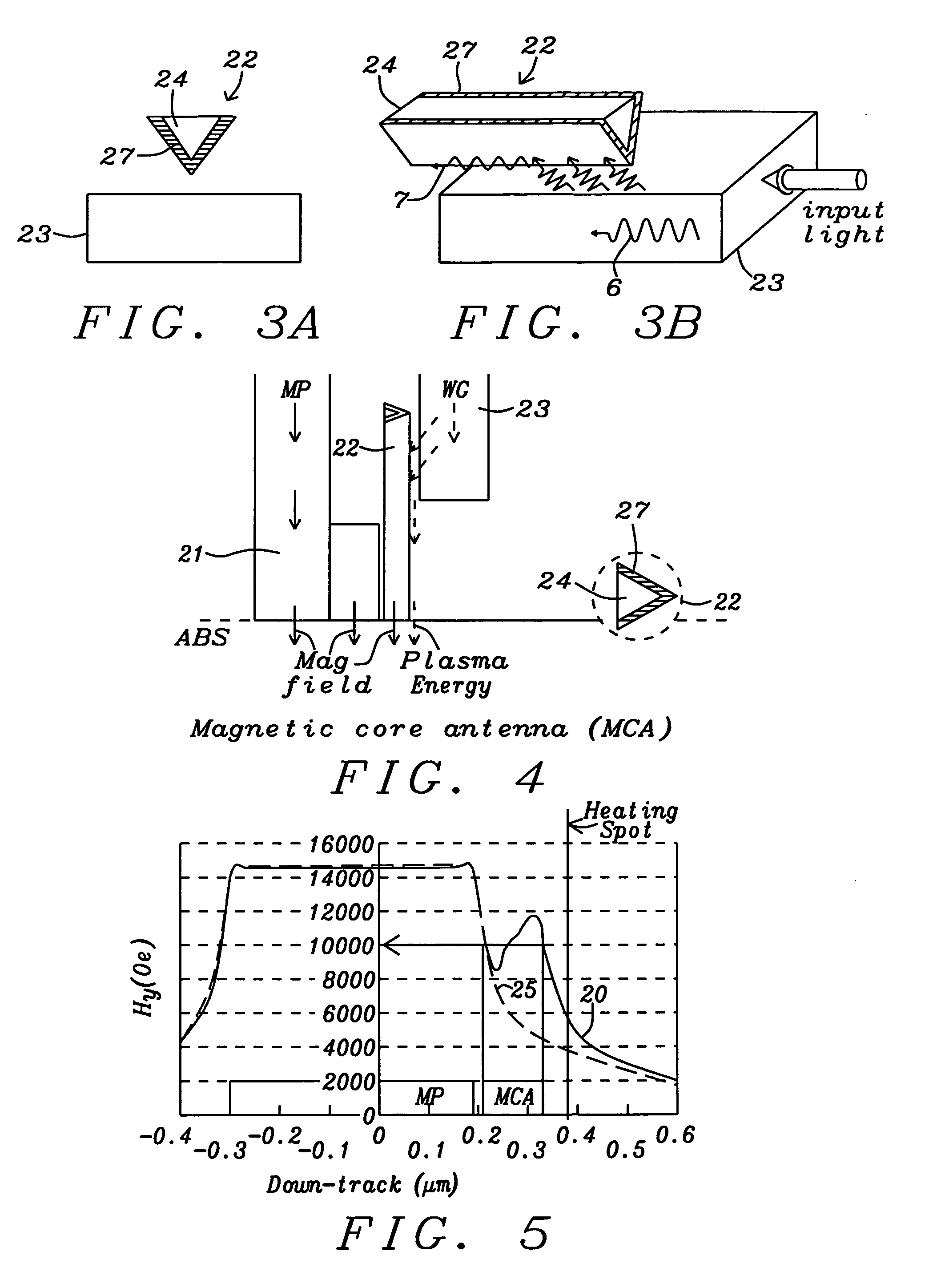 Magnetic core plasmon antenna with improved coupling efficiency