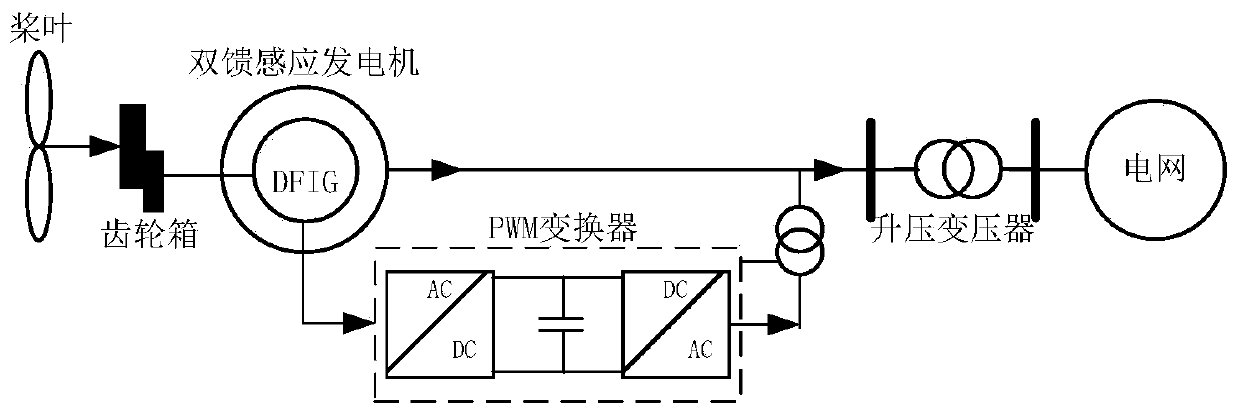 Electric power system stabilizer parameter optimization method based on generalized phase compensation method