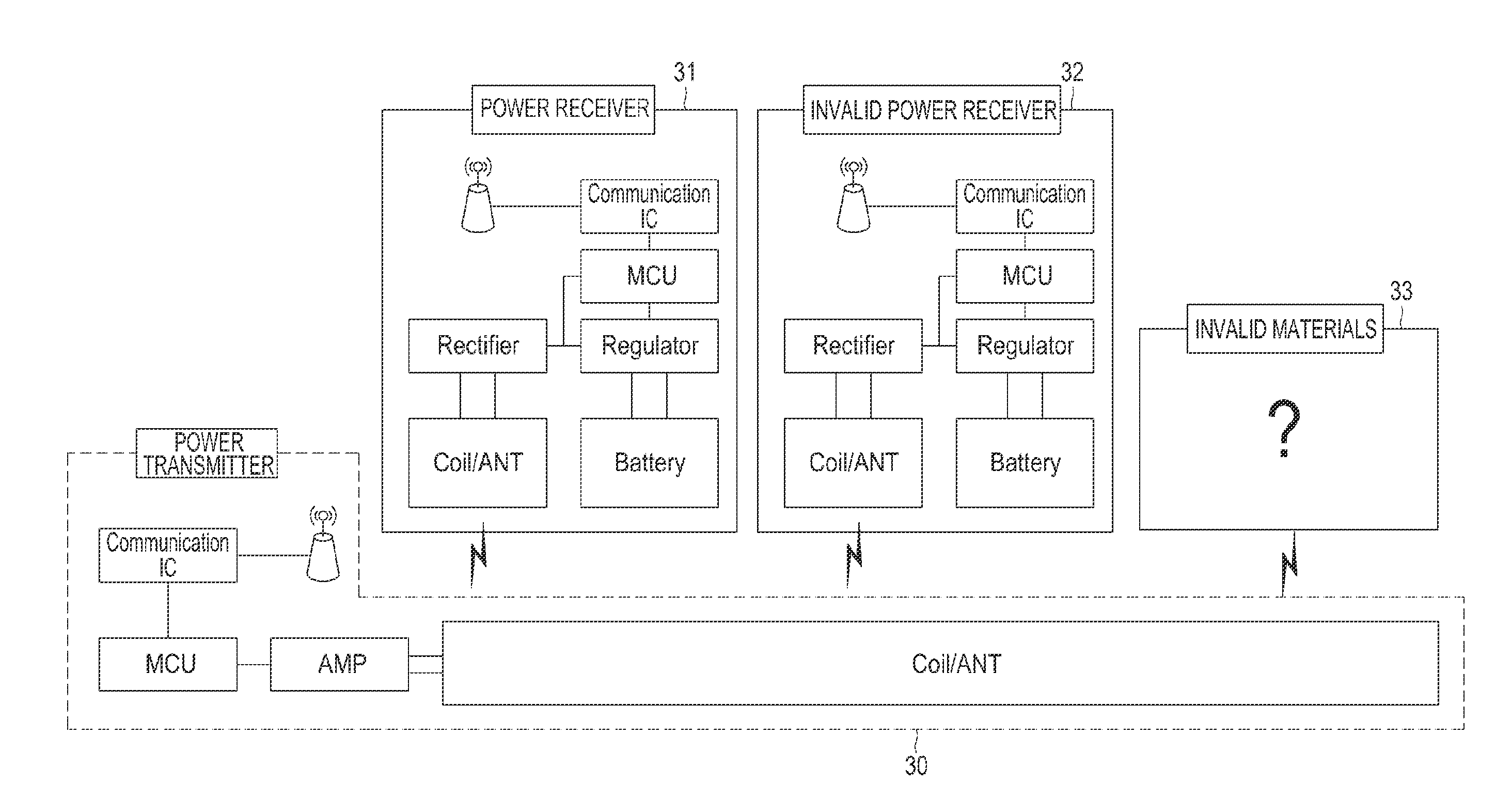 Power transmitter and method for detecting non-intended object of power reception