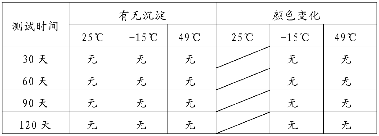 Composition, application, compound preparation and preparation method for removing chloasma