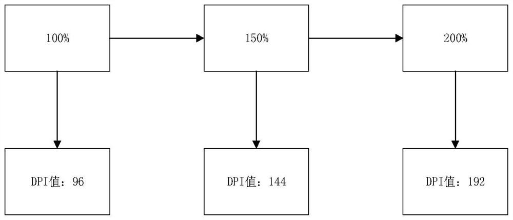 High-definition zooming method under custom window layout