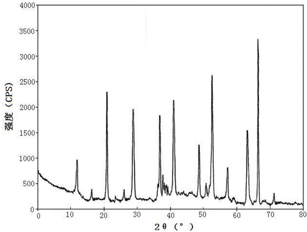 Sildenafil citrate compound and pharmaceutical composition thereof